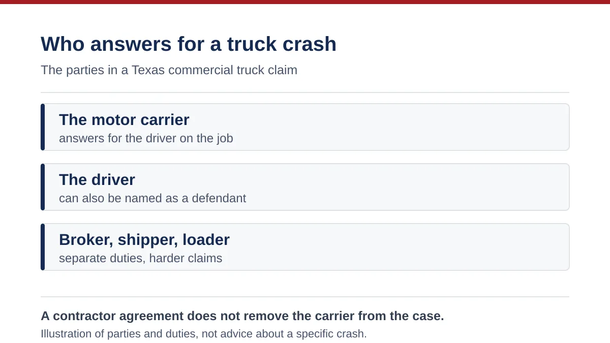 Can I Sue the Trucking Company After a Texas Truck Crash?